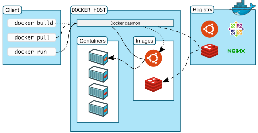Docker.png